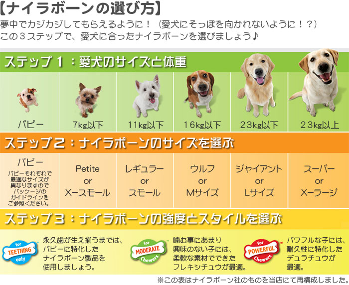 ナイラボーンの選び方