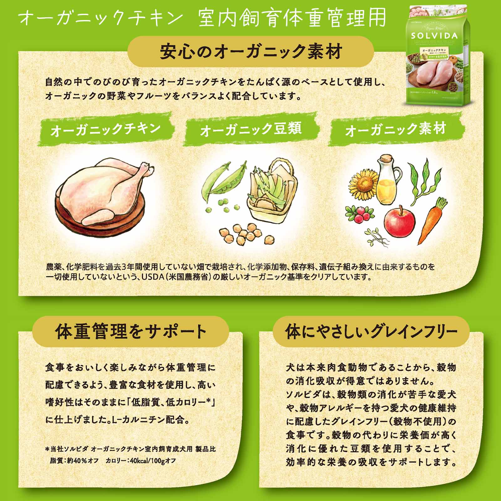 ソルビダ体重管理用