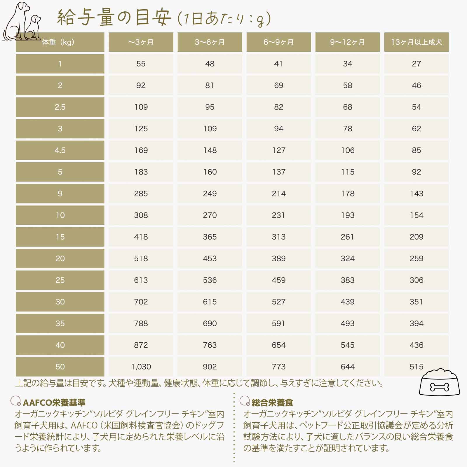 給与量