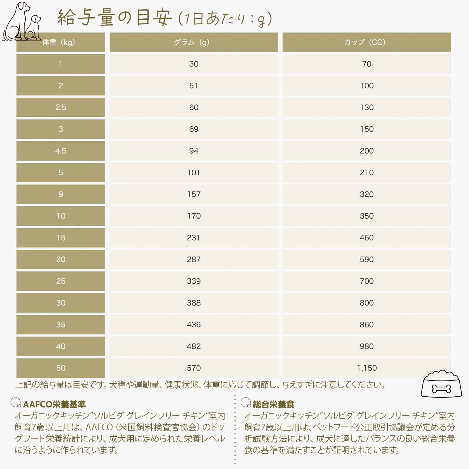 給与量