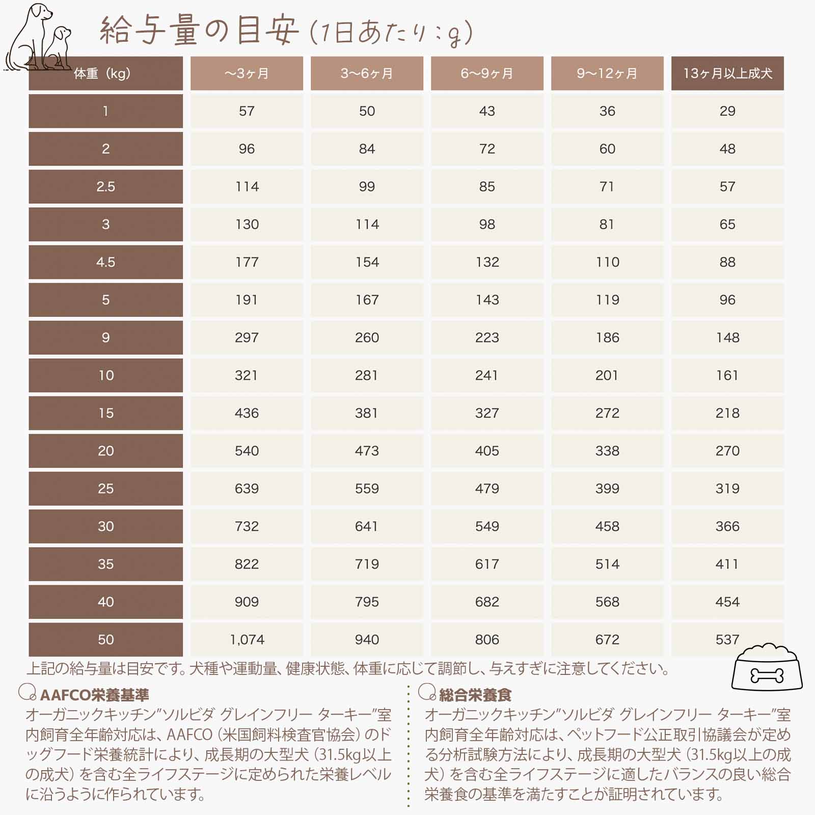 給与量